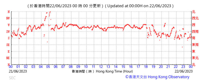 A picture containing text, line, plot, font
Description automatically generated